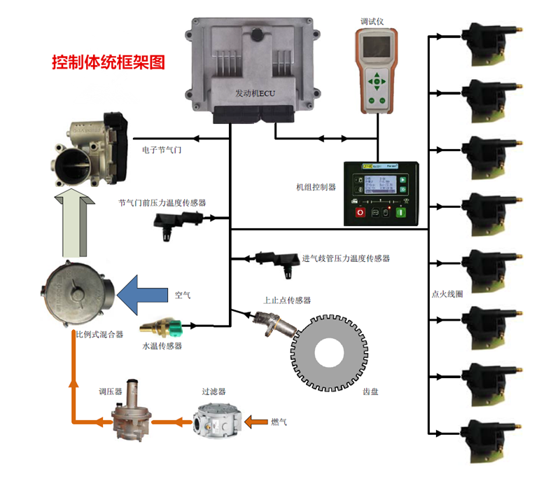 燃氣發電機組哪個牌子好 山東誠星給你看好
