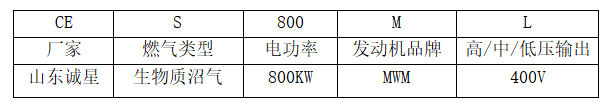 沼氣熱電聯產電站技術方案