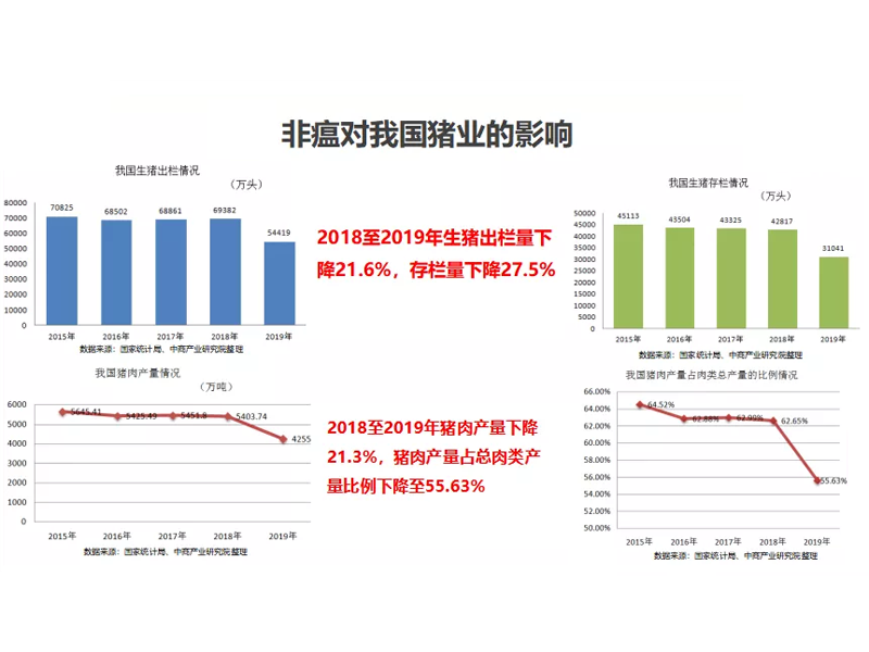 非洲豬瘟疫情下養(yǎng)豬場存在的問題及如何防范非瘟？