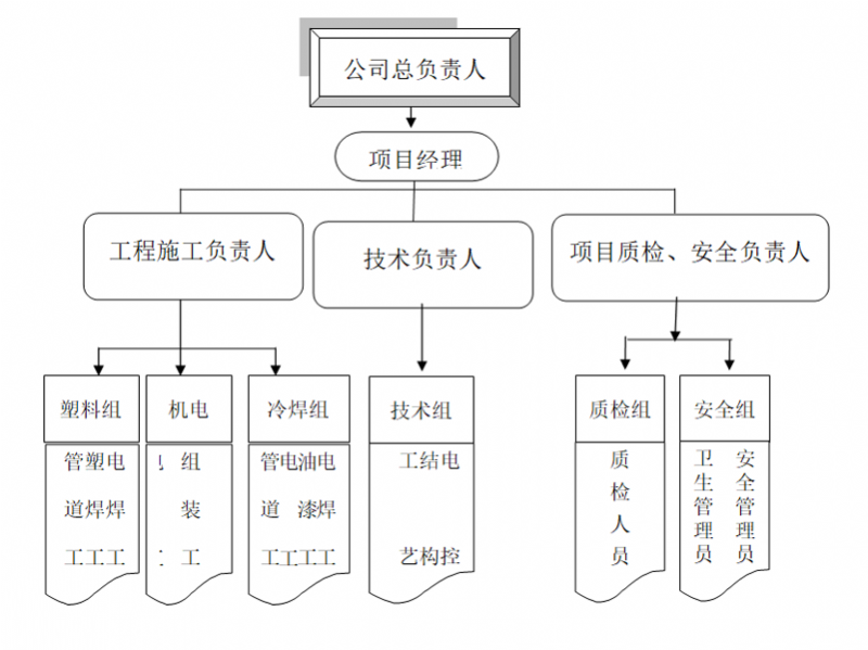 某養(yǎng)殖場(chǎng)150噸廢水處理解決方案